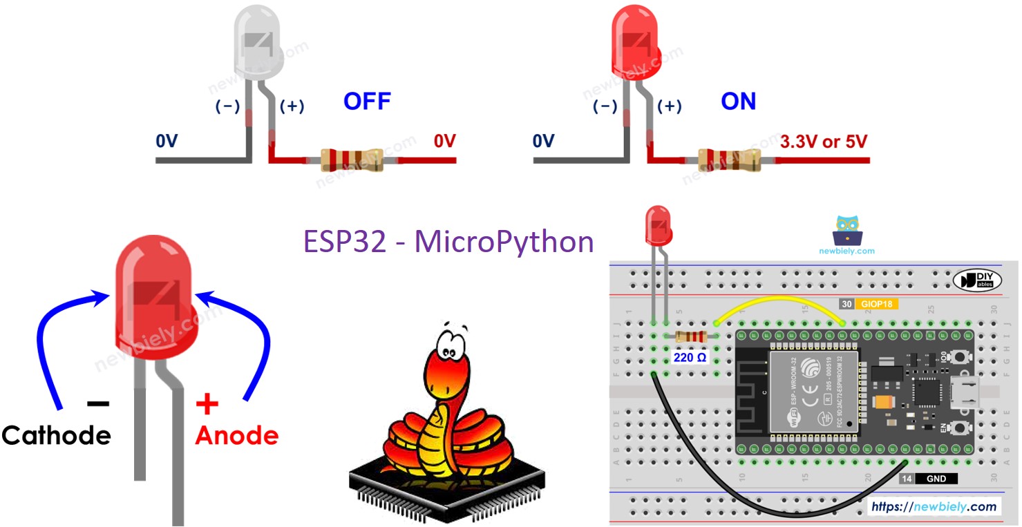 ESP32 MicroPython LED