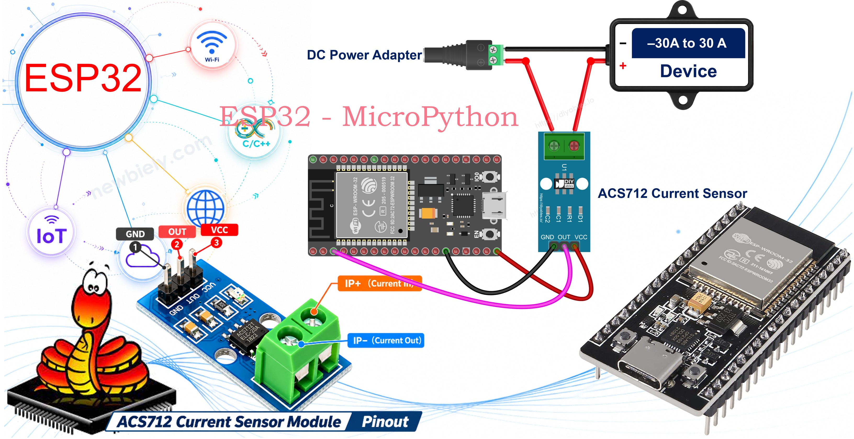 ESP32 MicroPython and ACS712 current sensor module