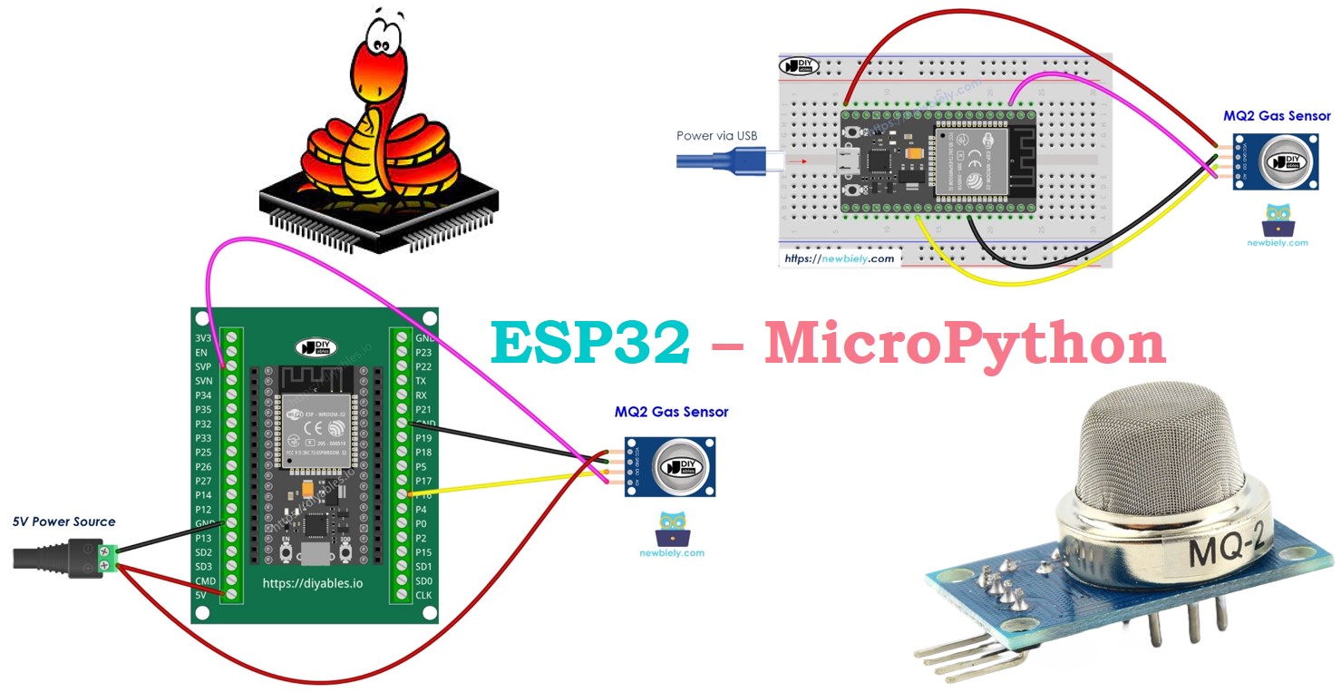 ESP32 MicroPython gas sensor