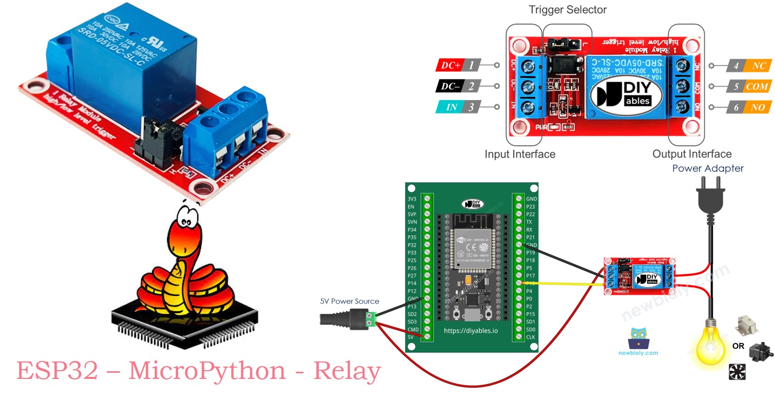 ESP32 MicroPython RELAY