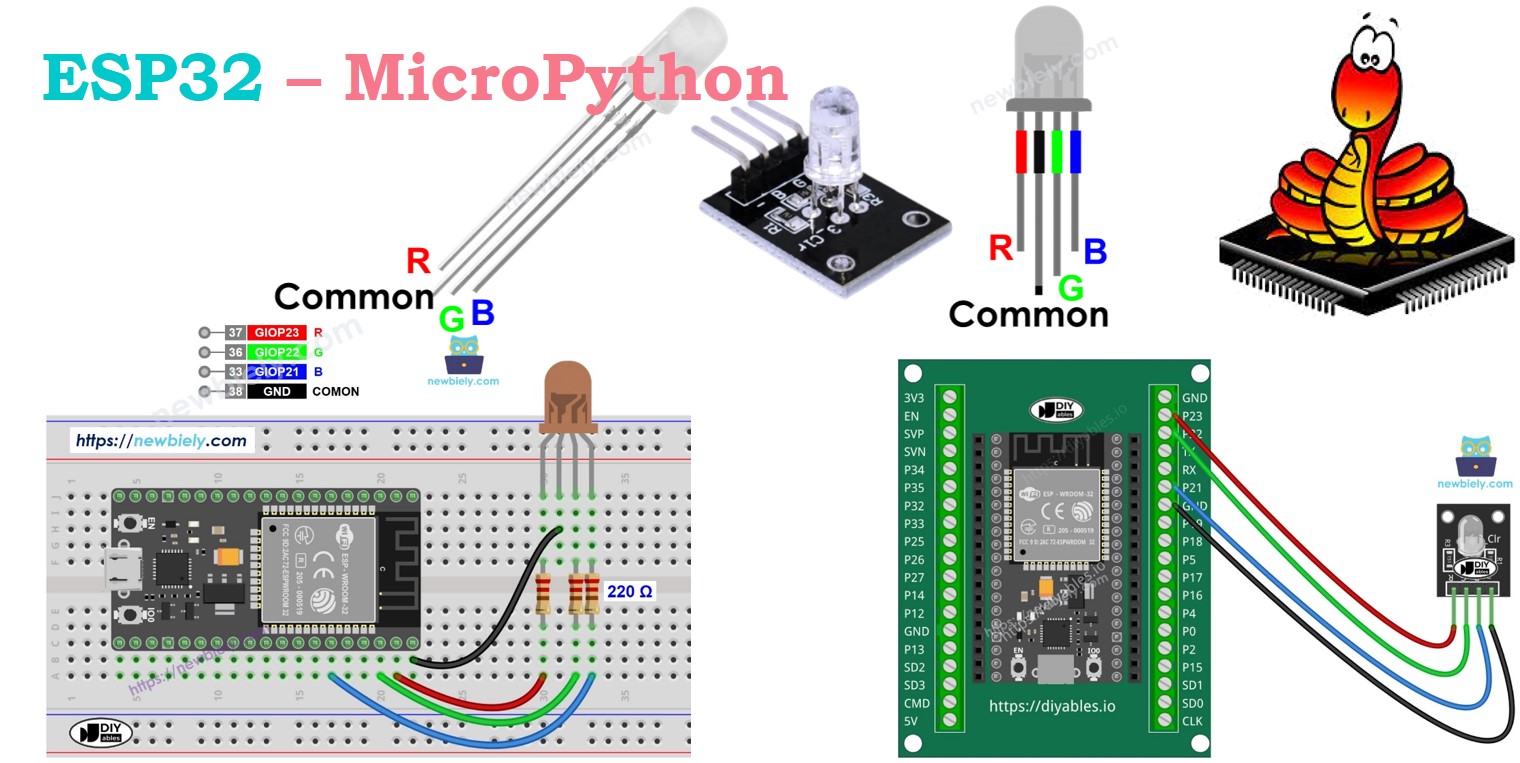 ESP32 MicroPython RGB LED