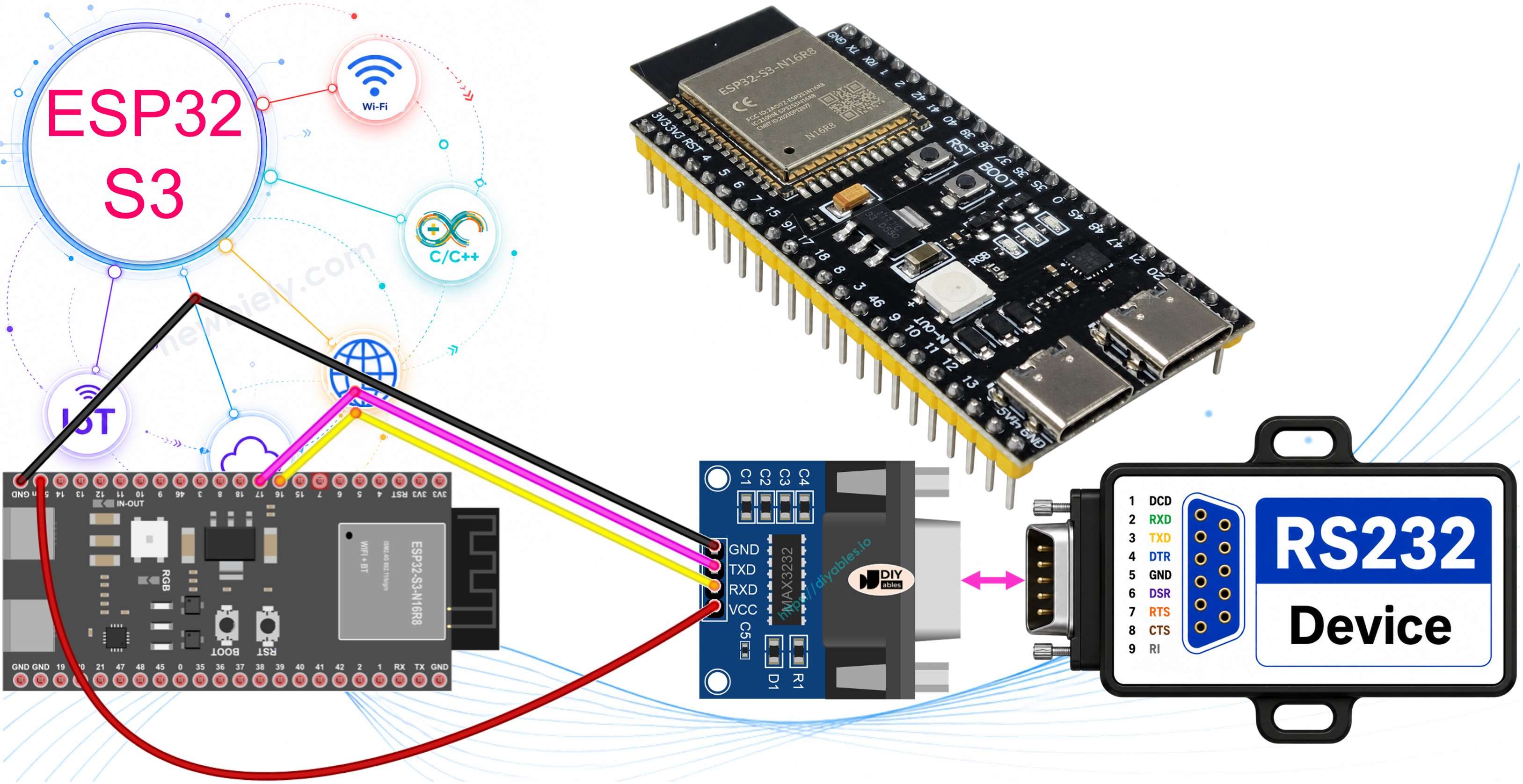 RS232 RS232