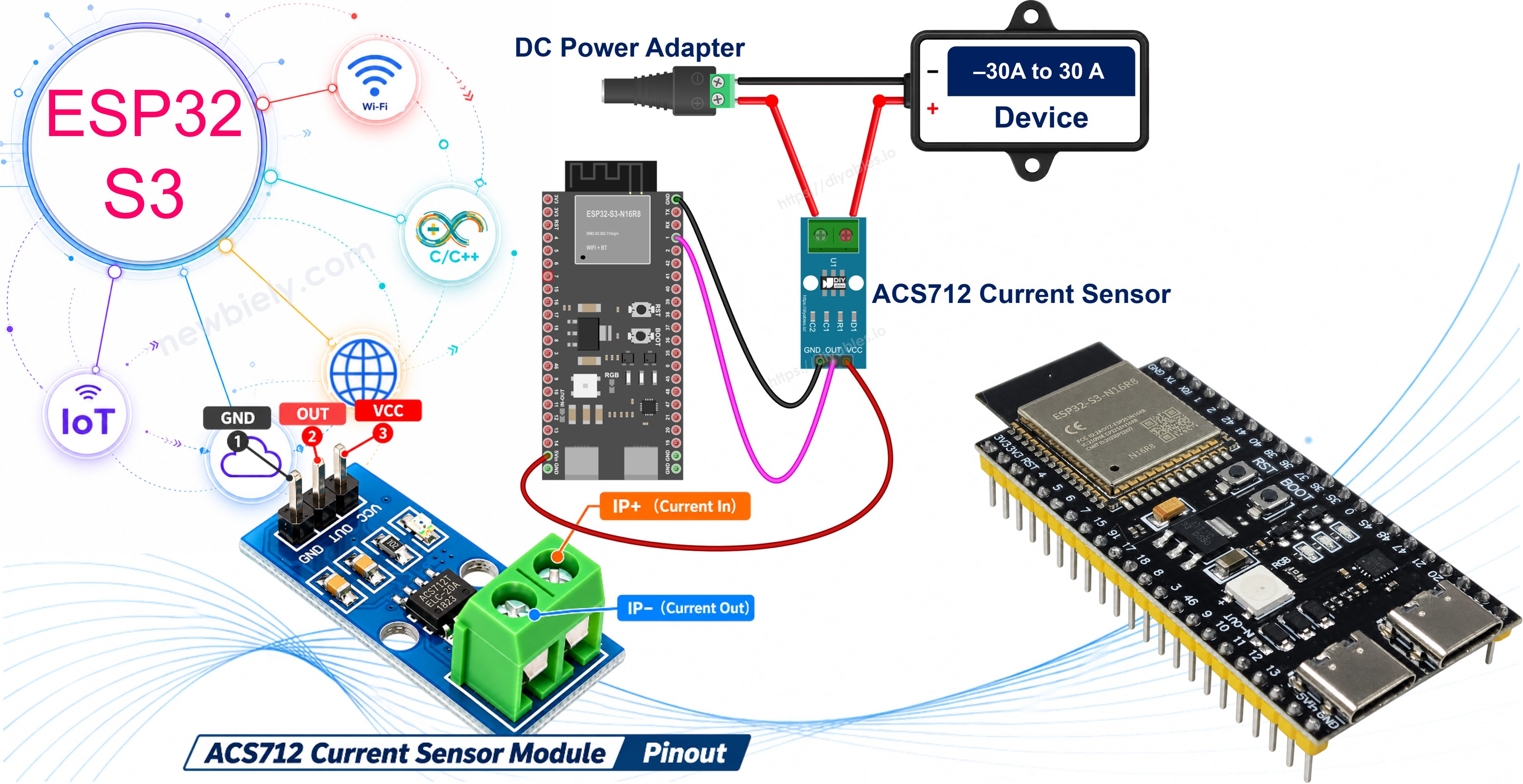 ESP32 S3 - ACS712 Current Sensor
