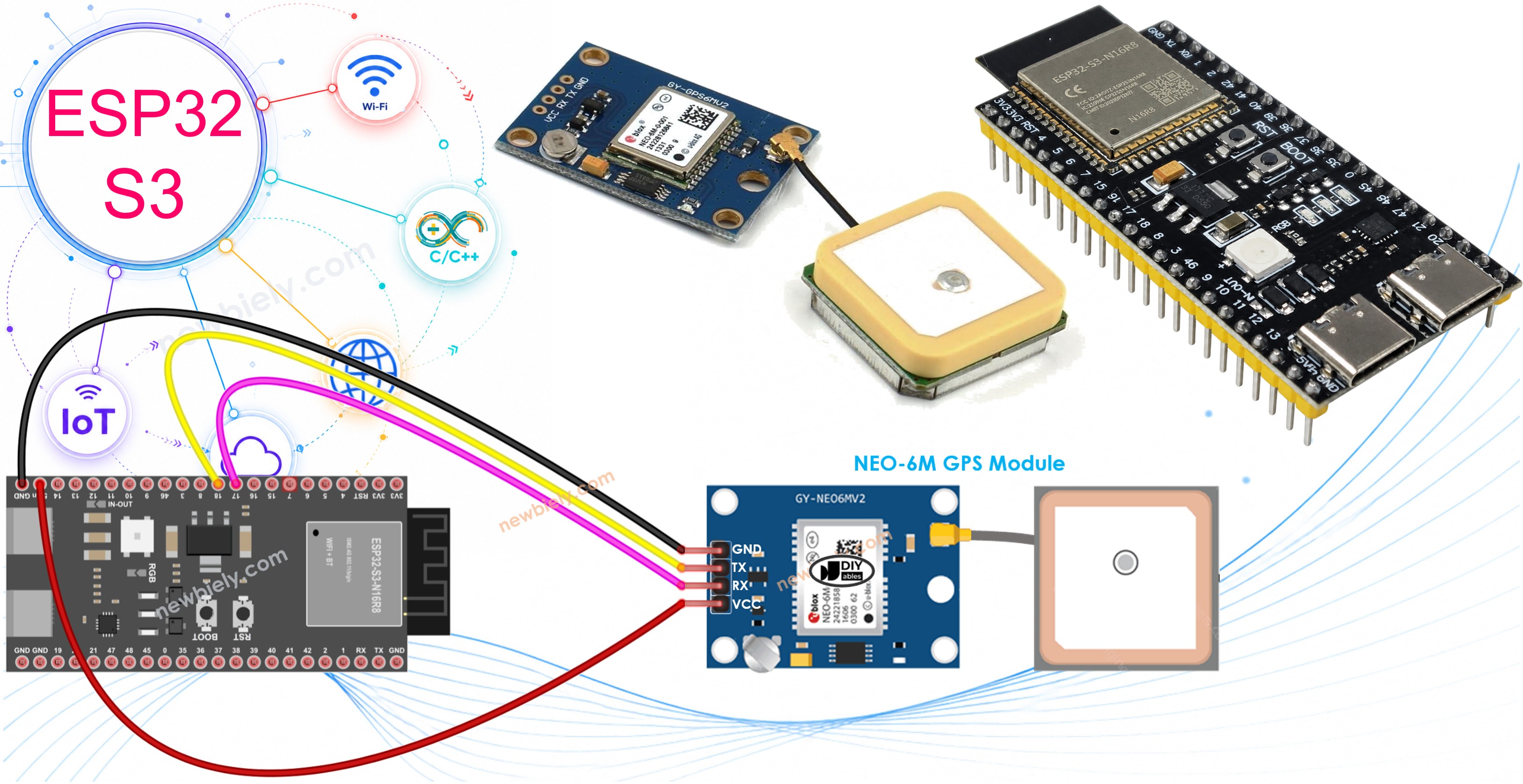 ESP32 S3 - GPS