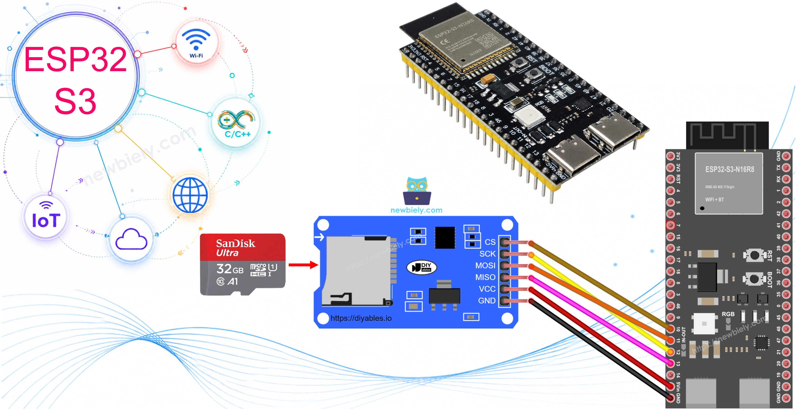 ESP32 S3 SD CARD