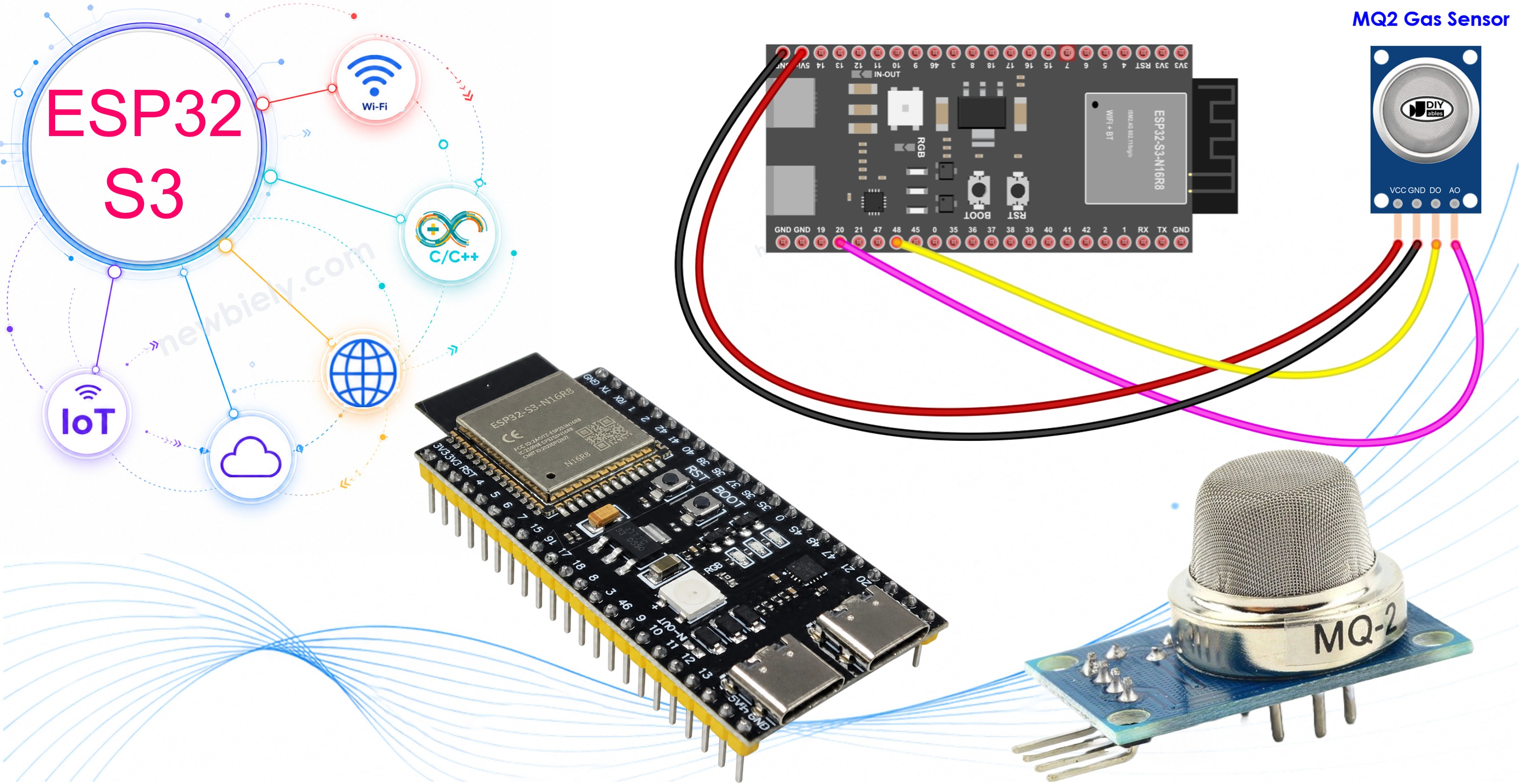 ESP32 S3 ENVIRONMENT