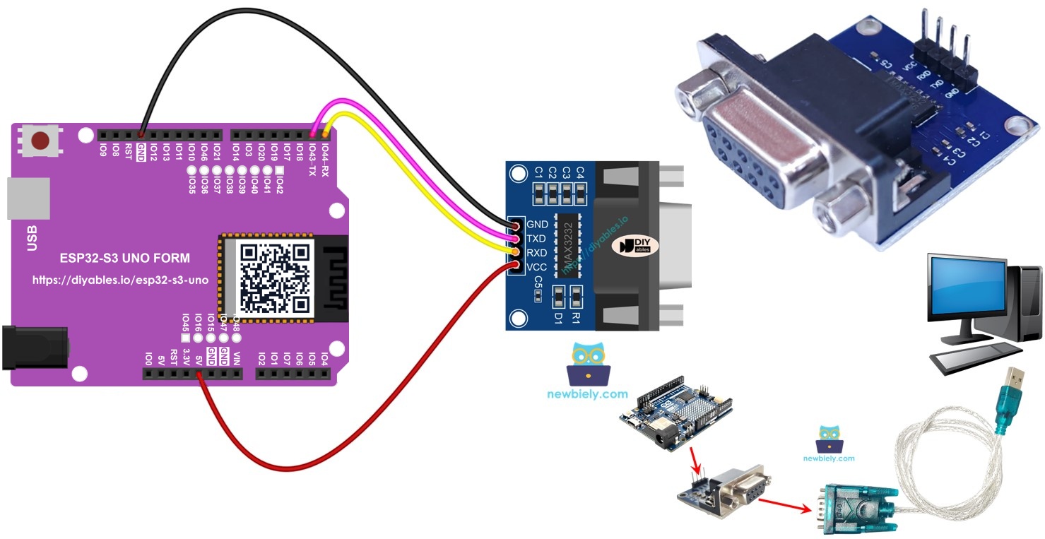 ESP32 S3 Uno SERIAL COMMUNICATION