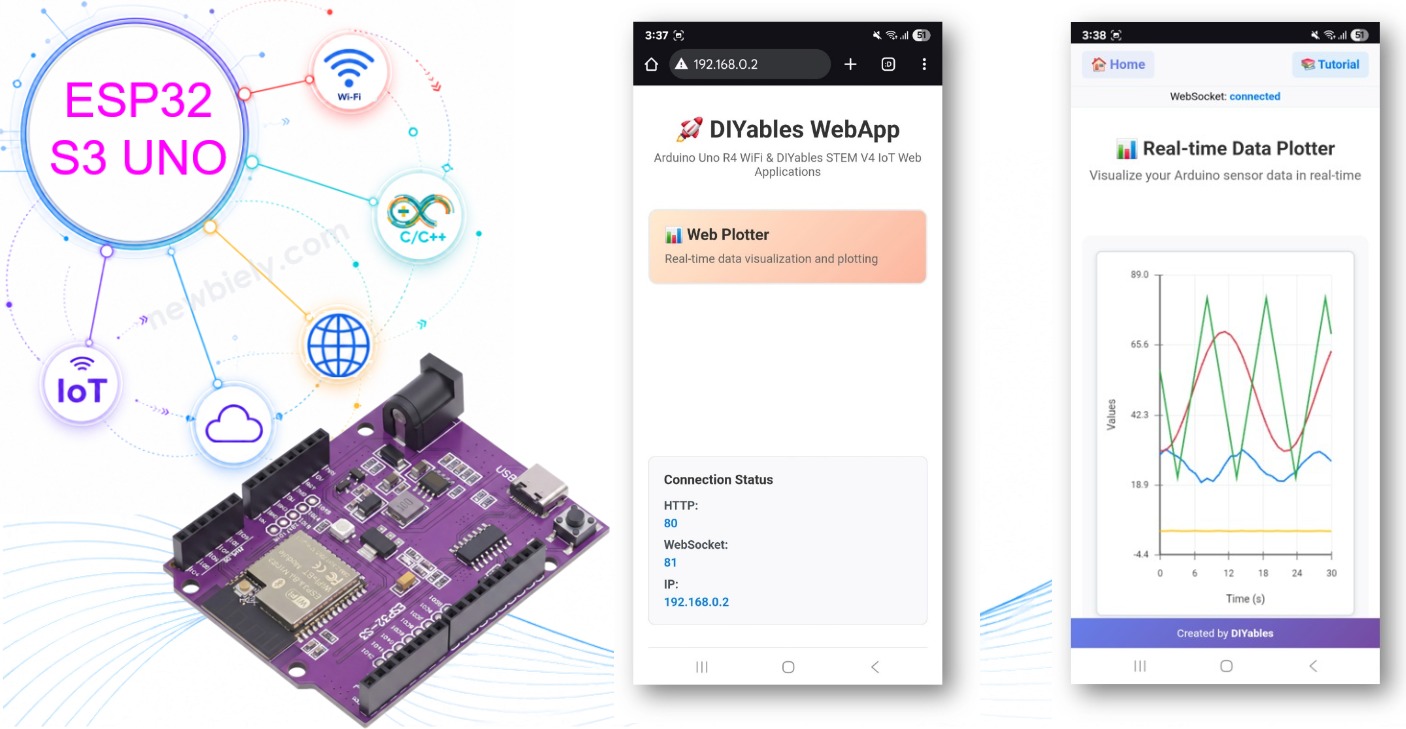 ESP32 S3 Uno web plotter