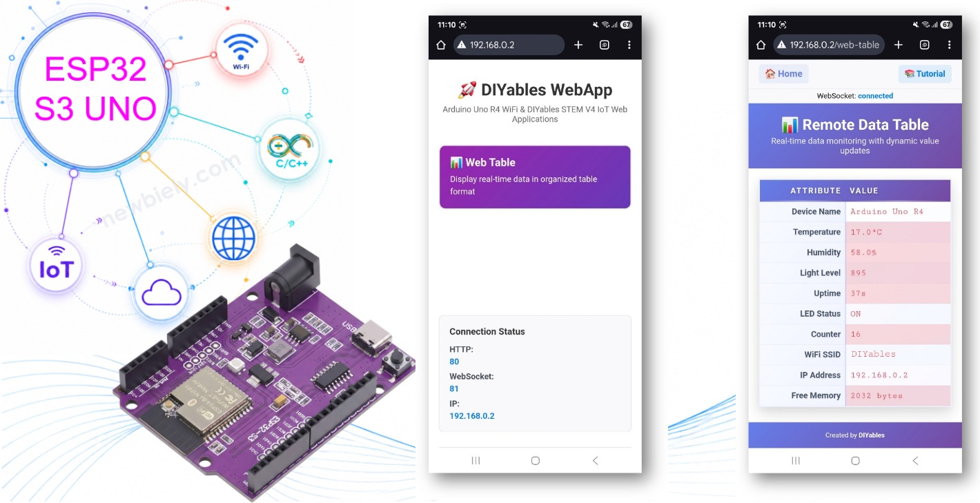 ESP32 S3 Uno web table