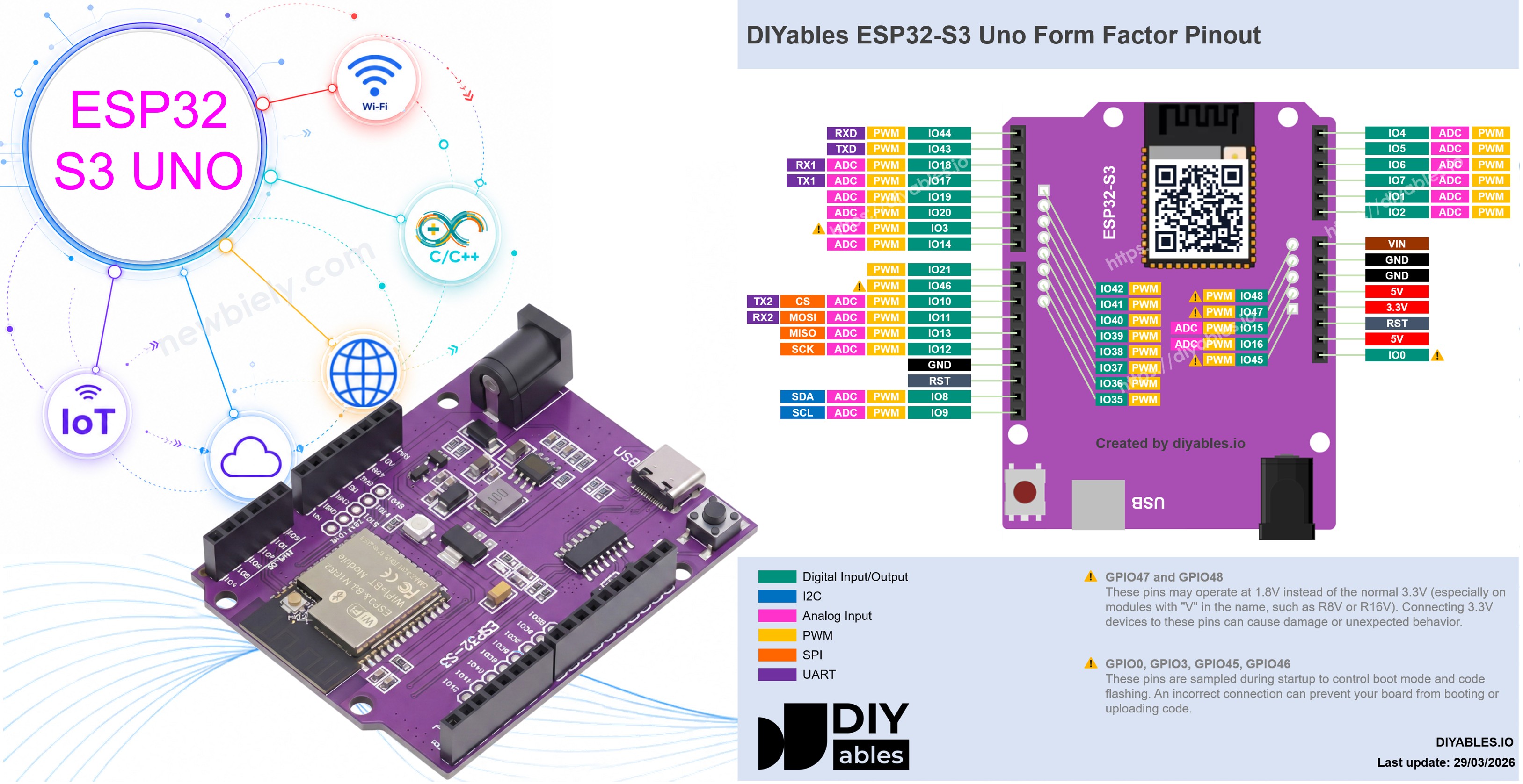 ESP32 S3 Uno BASIC