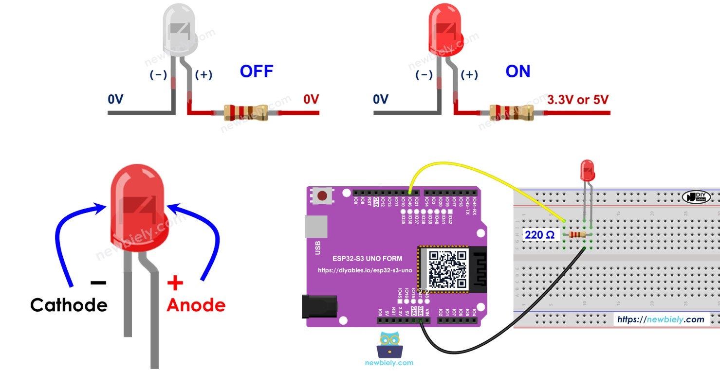 ESP32 S3 Uno LED