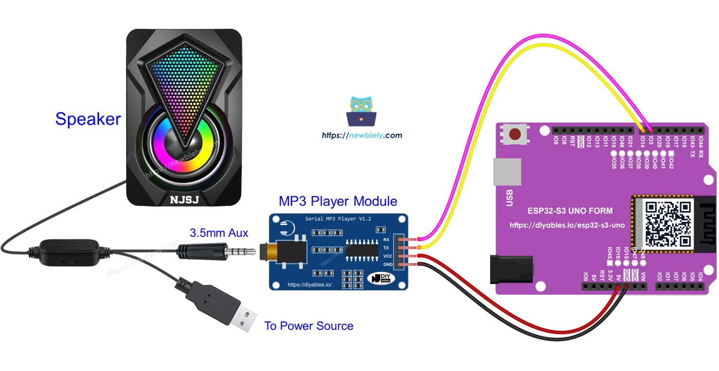 ESP32 S3 Uno AUDIO