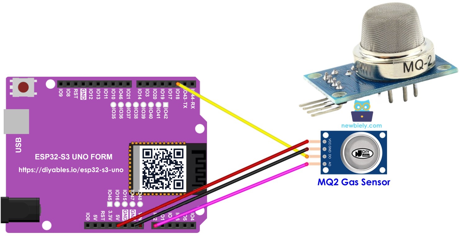 ESP32 S3 Uno ENVIRONMENT