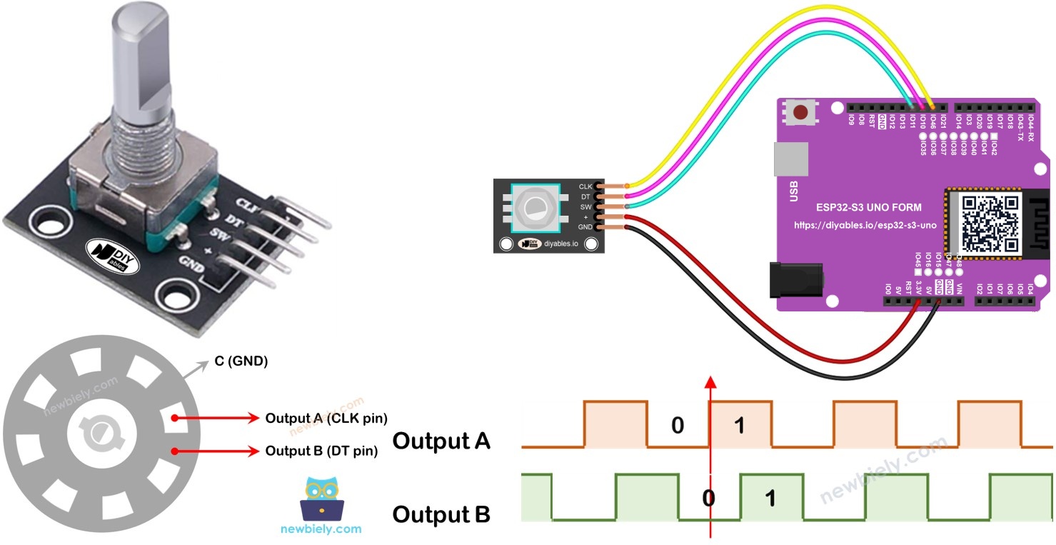 ESP32 S3 Uno ROTARY ENCODER