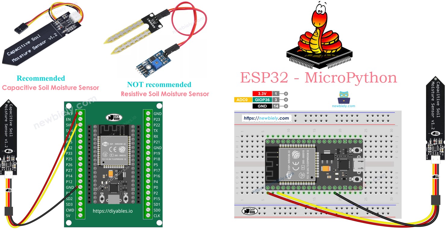 ESP32 MicroPython soil moisture sensor