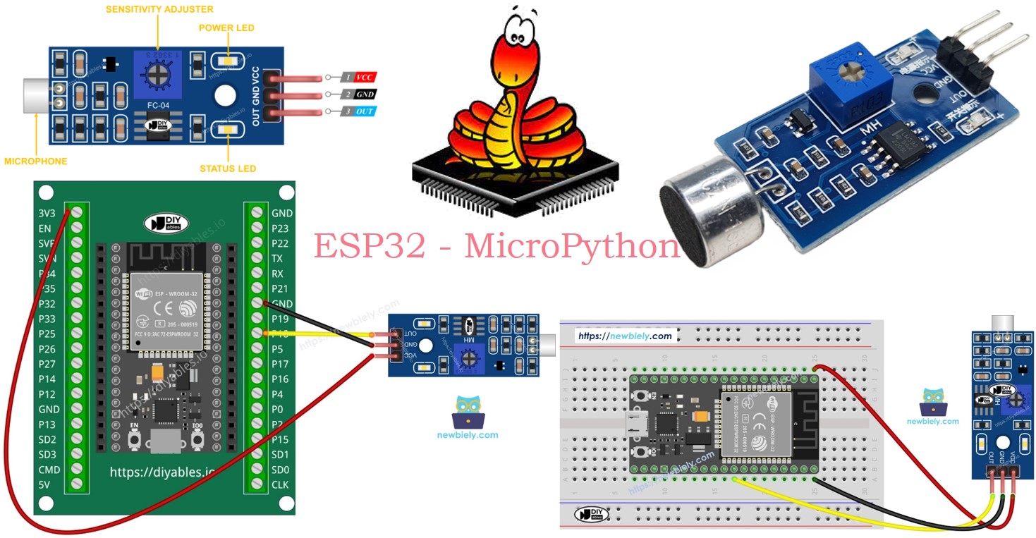 ESP32 MicroPython SOUND SENSOR