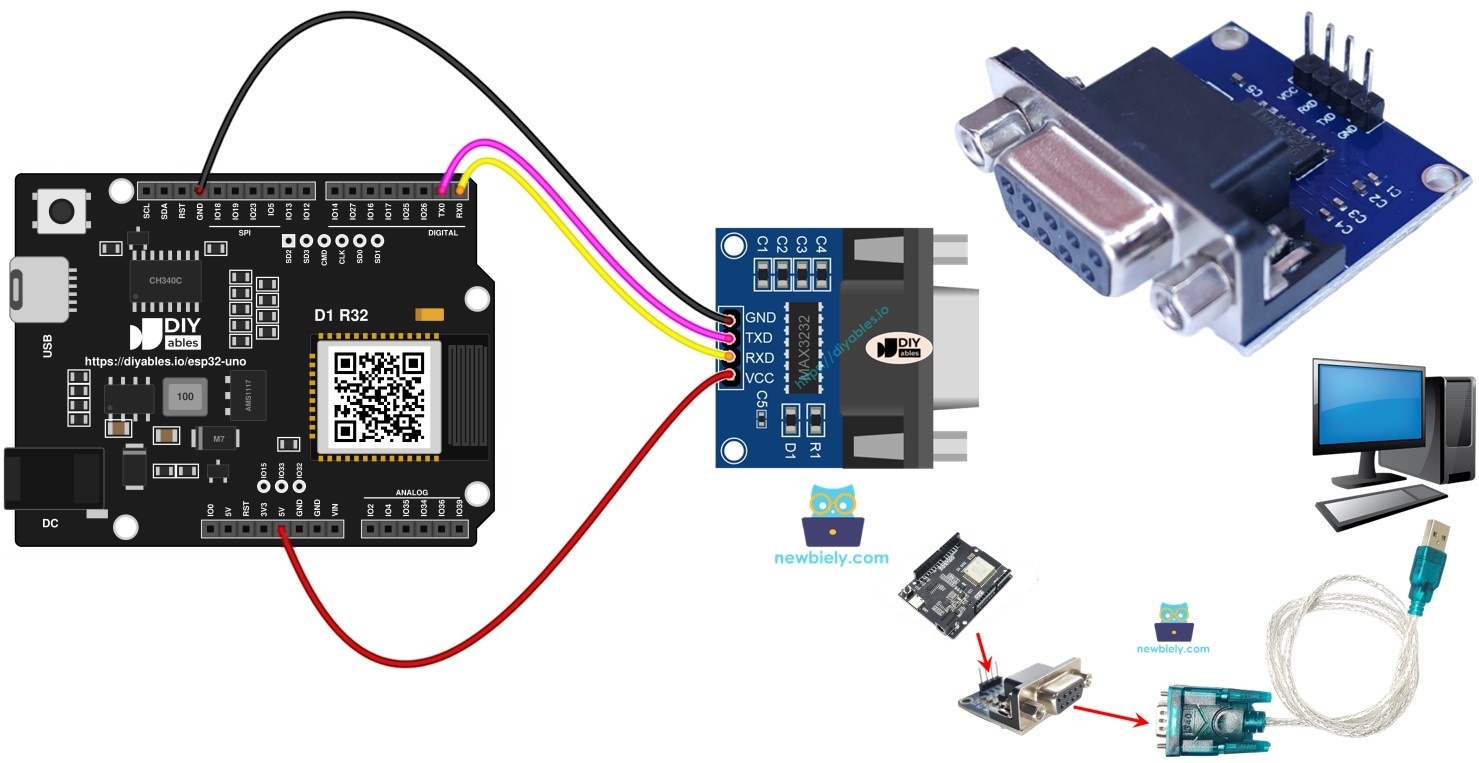 ESP32 Uno SERIAL COMMUNICATION