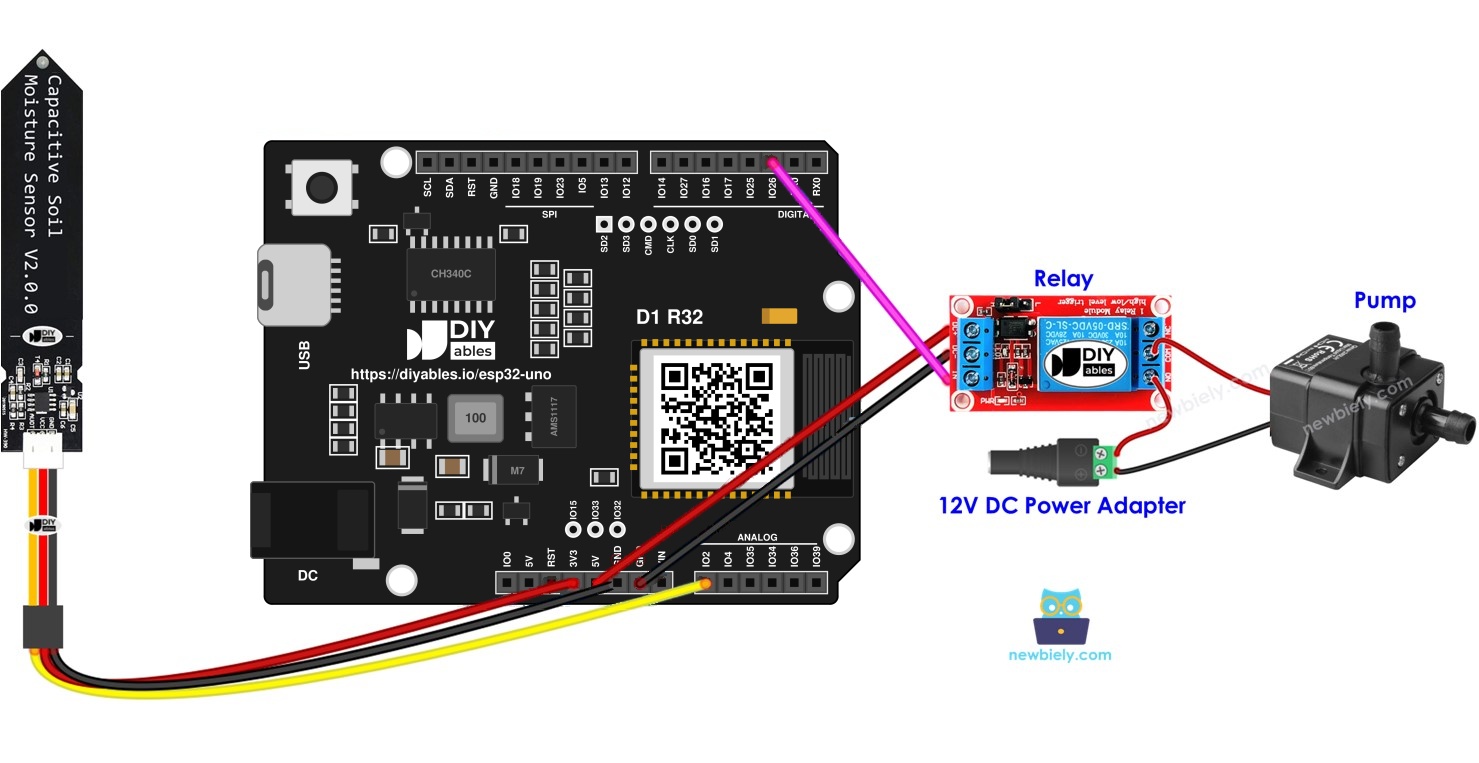 ESP32 Uno automatic irrigation system