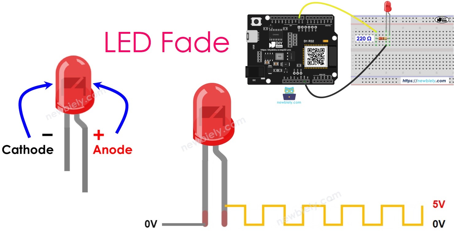 ESP32 Uno fade LED
