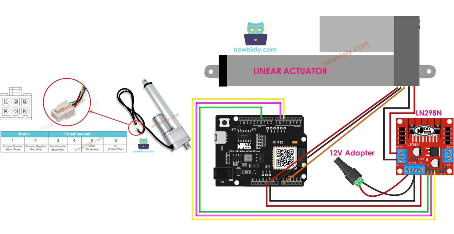 ESP32 Uno feedback linear actuator