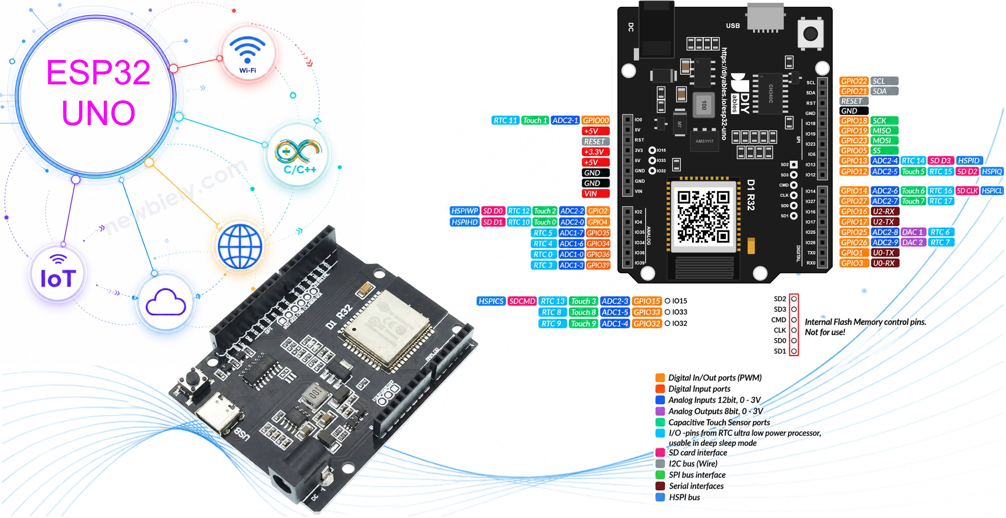 ESP32 Uno BASIC