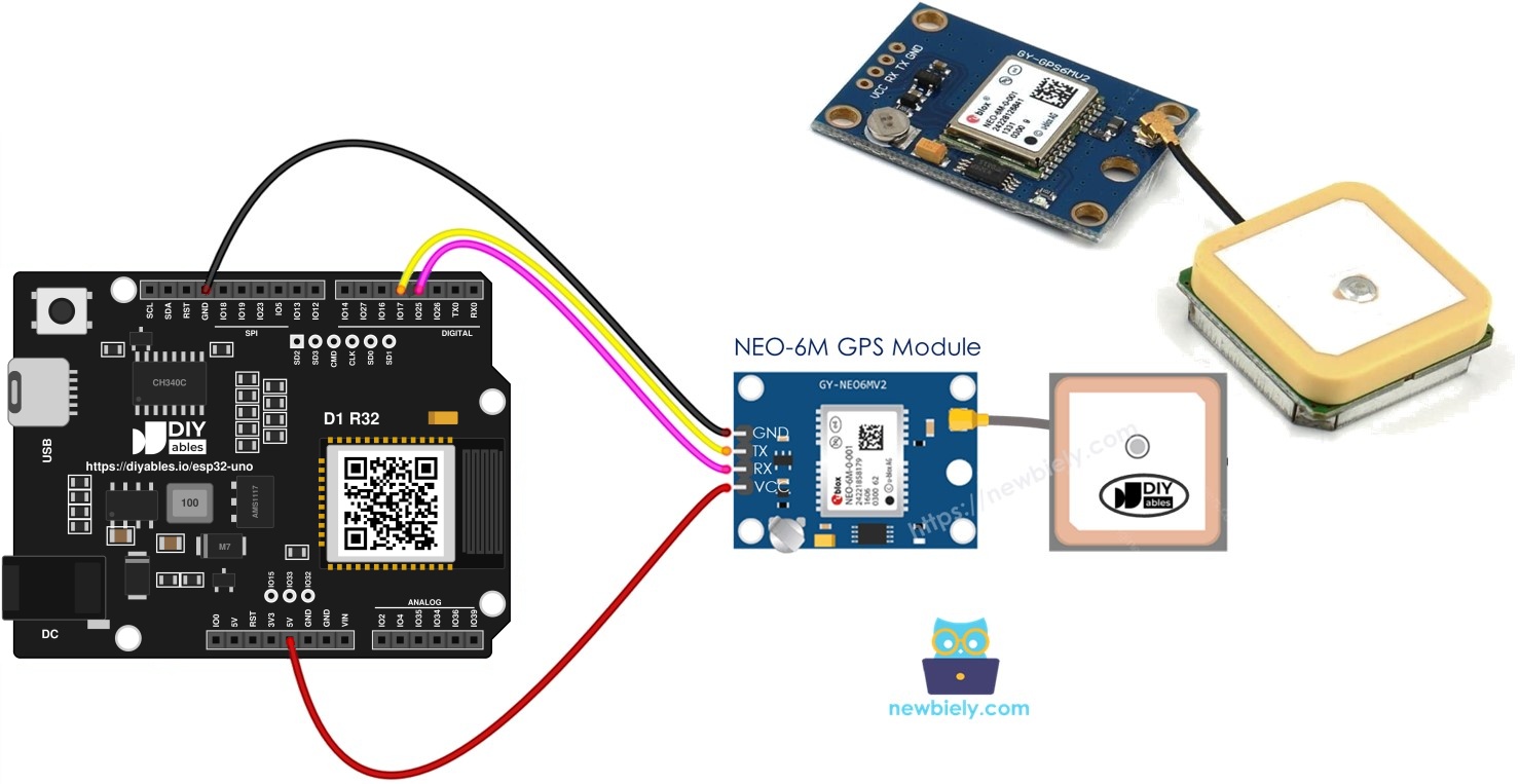 ESP32 Uno GPS