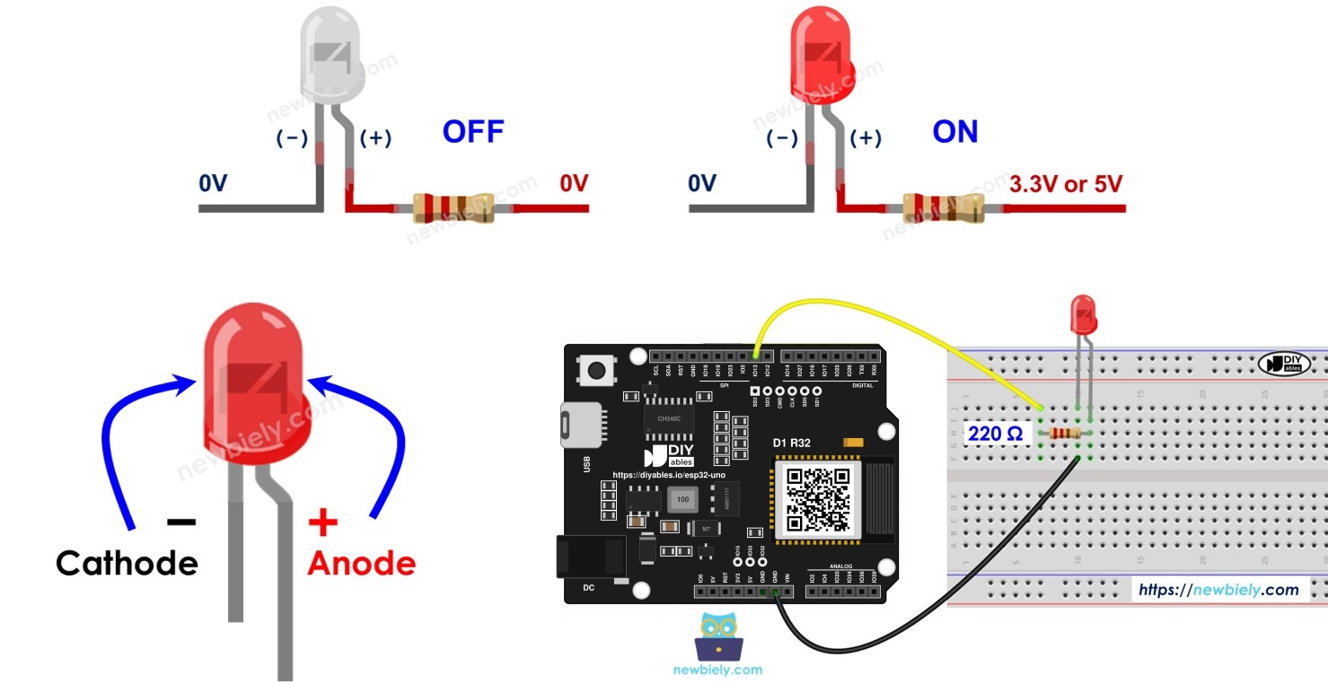 ESP32 Uno LED