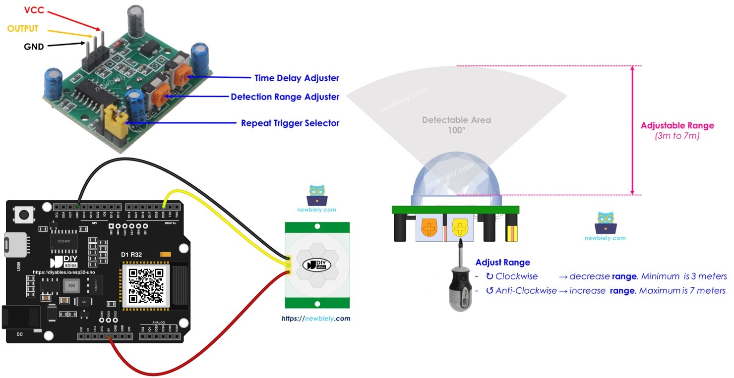 ESP32 Uno motion sensor