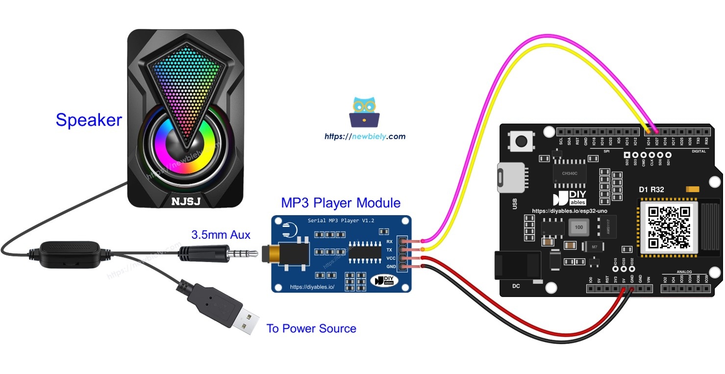 ESP32 Uno AUDIO