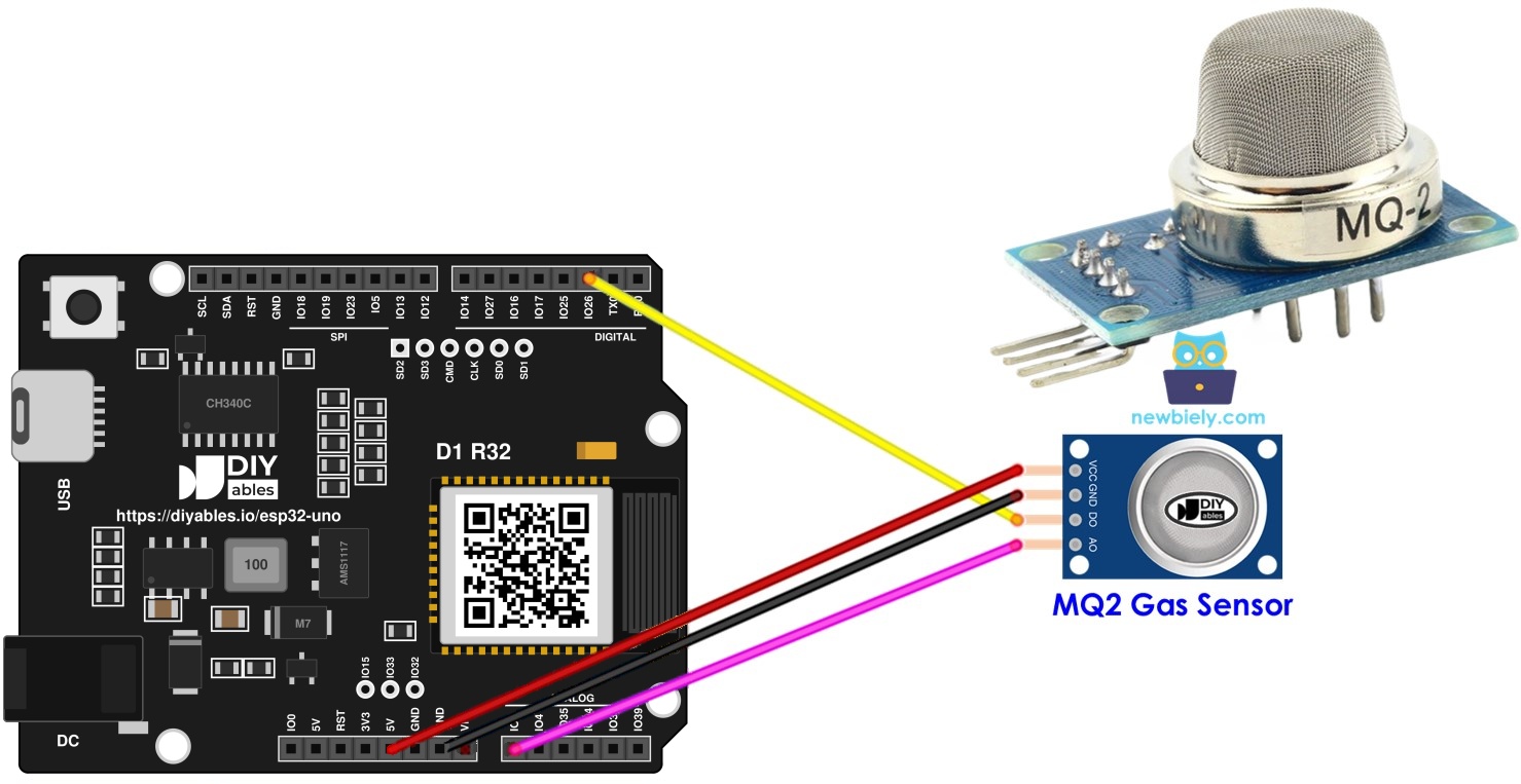 ESP32 Uno ENVIRONMENT