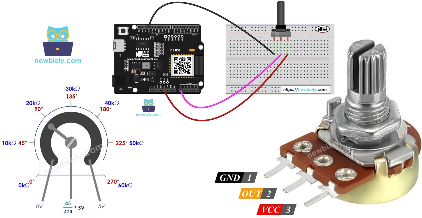ESP32 Uno potentiometer