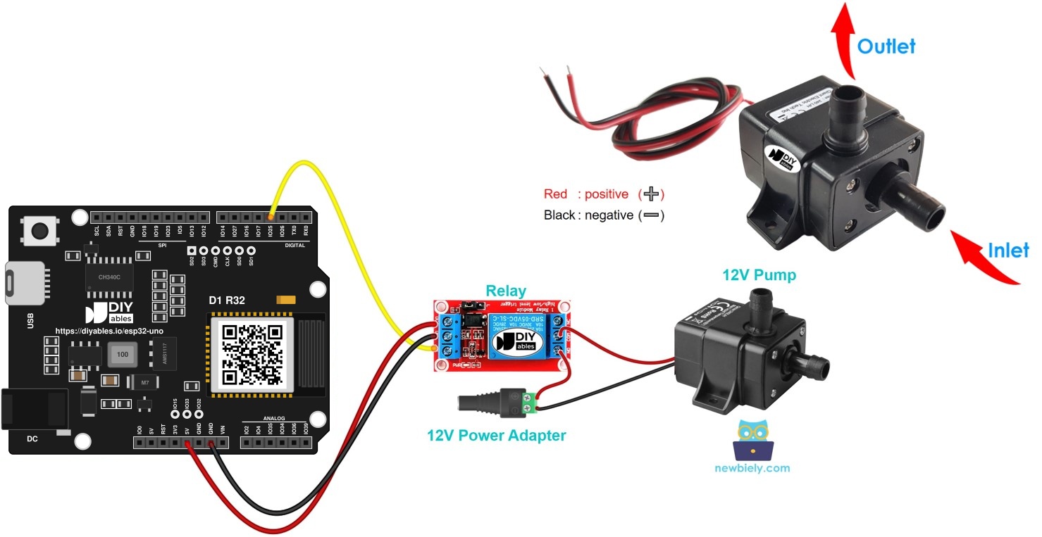 ESP32 Uno pump