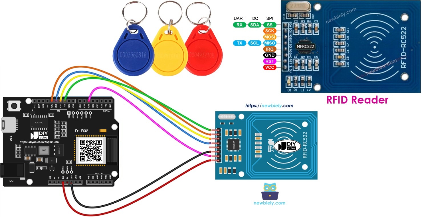 ESP32 Uno RFID RC522