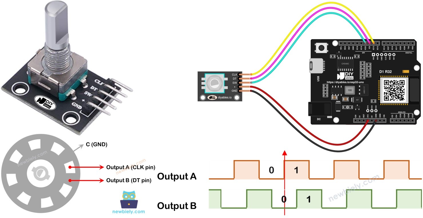 ESP32 Uno ROTARY ENCODER