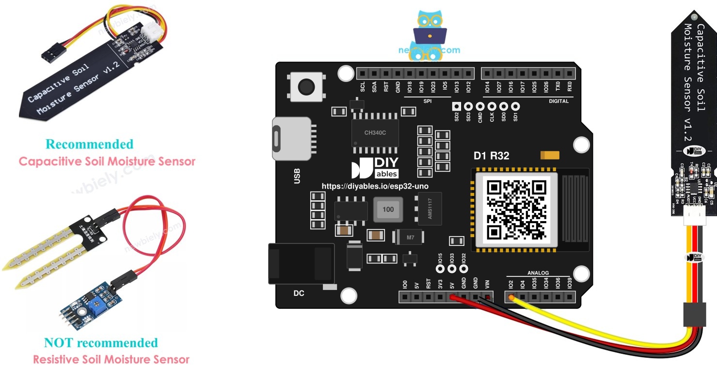 ESP32 Uno SOIL MOISTURE SENSOR