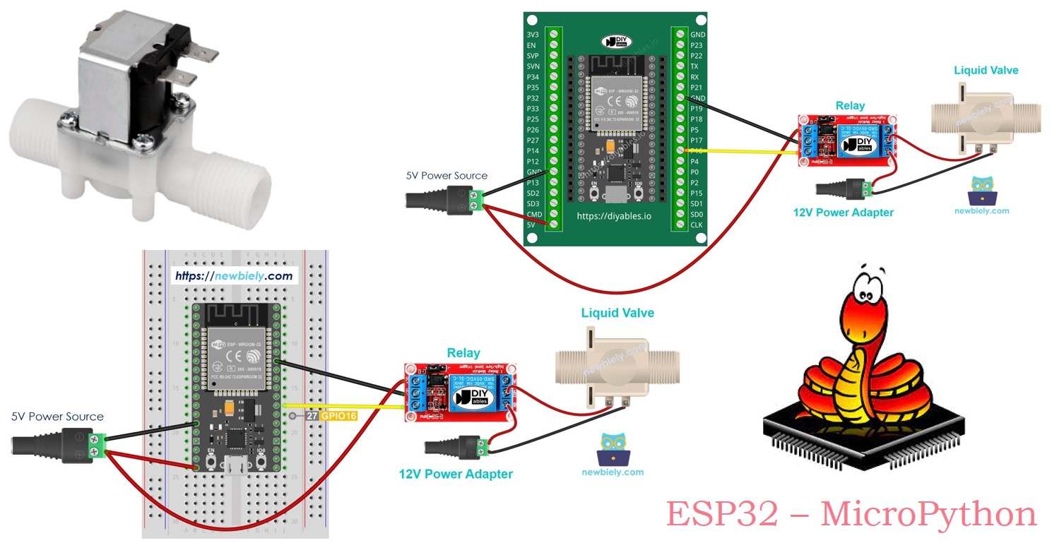 ESP32 MicroPython Water/Liquid Valve