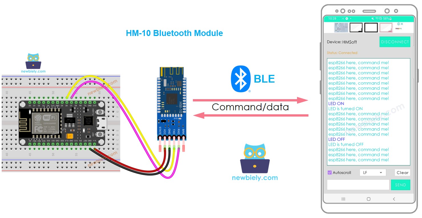 ESP8266 NodeMCU BLE