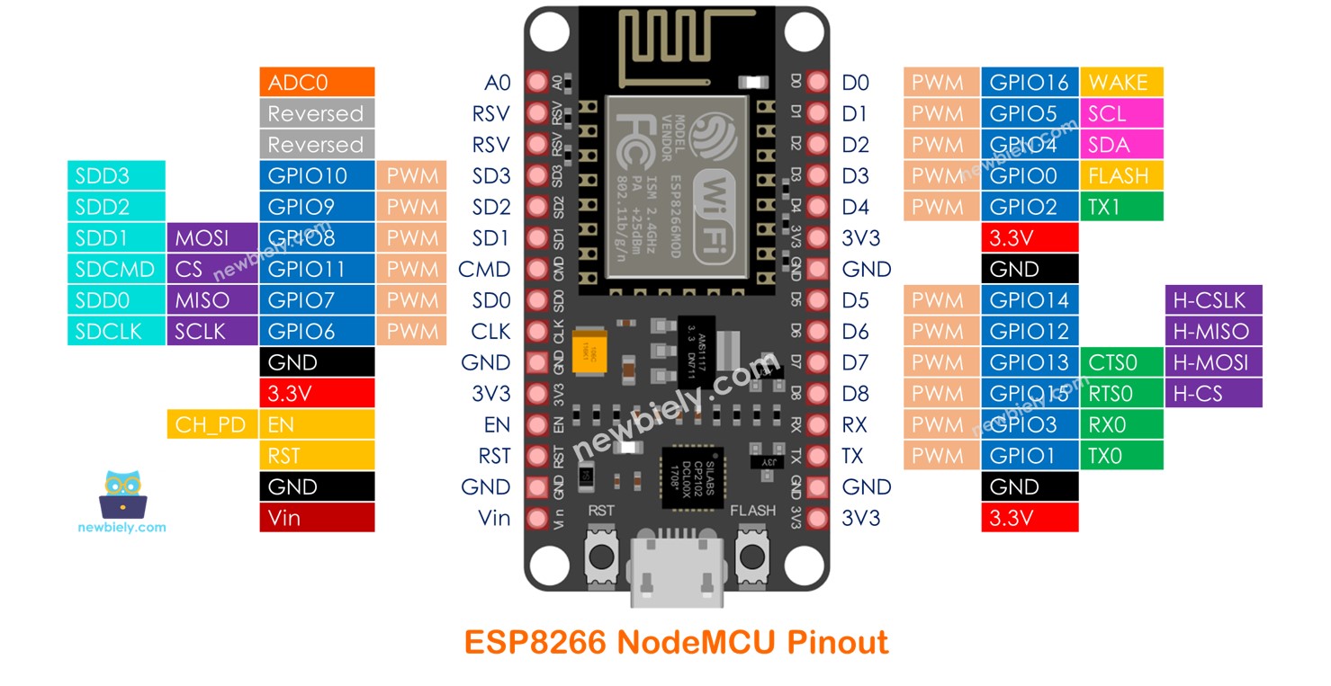 Esp8266 Pinout Arduino Ide