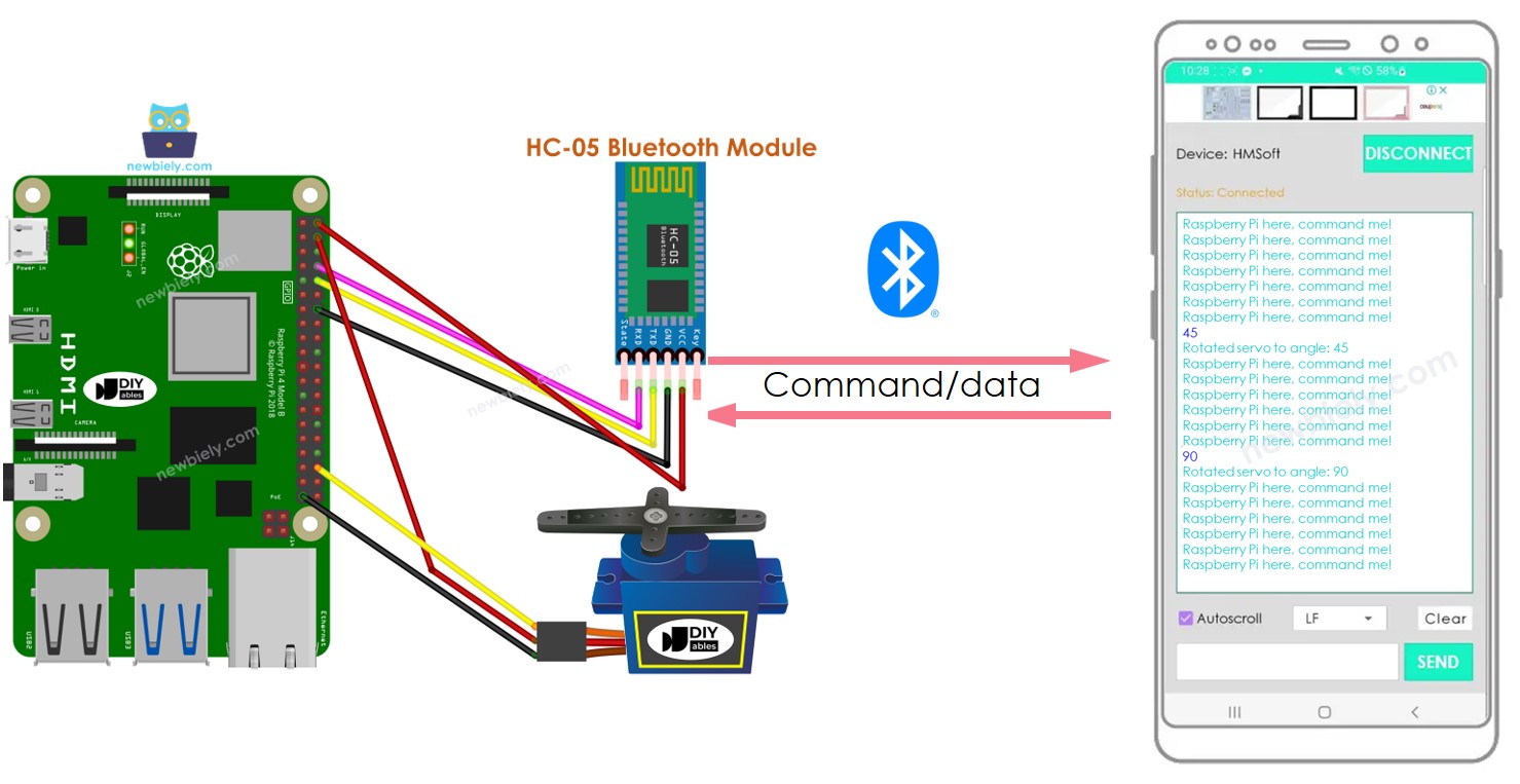 Raspberry Pi Servo Motor Bluetooth