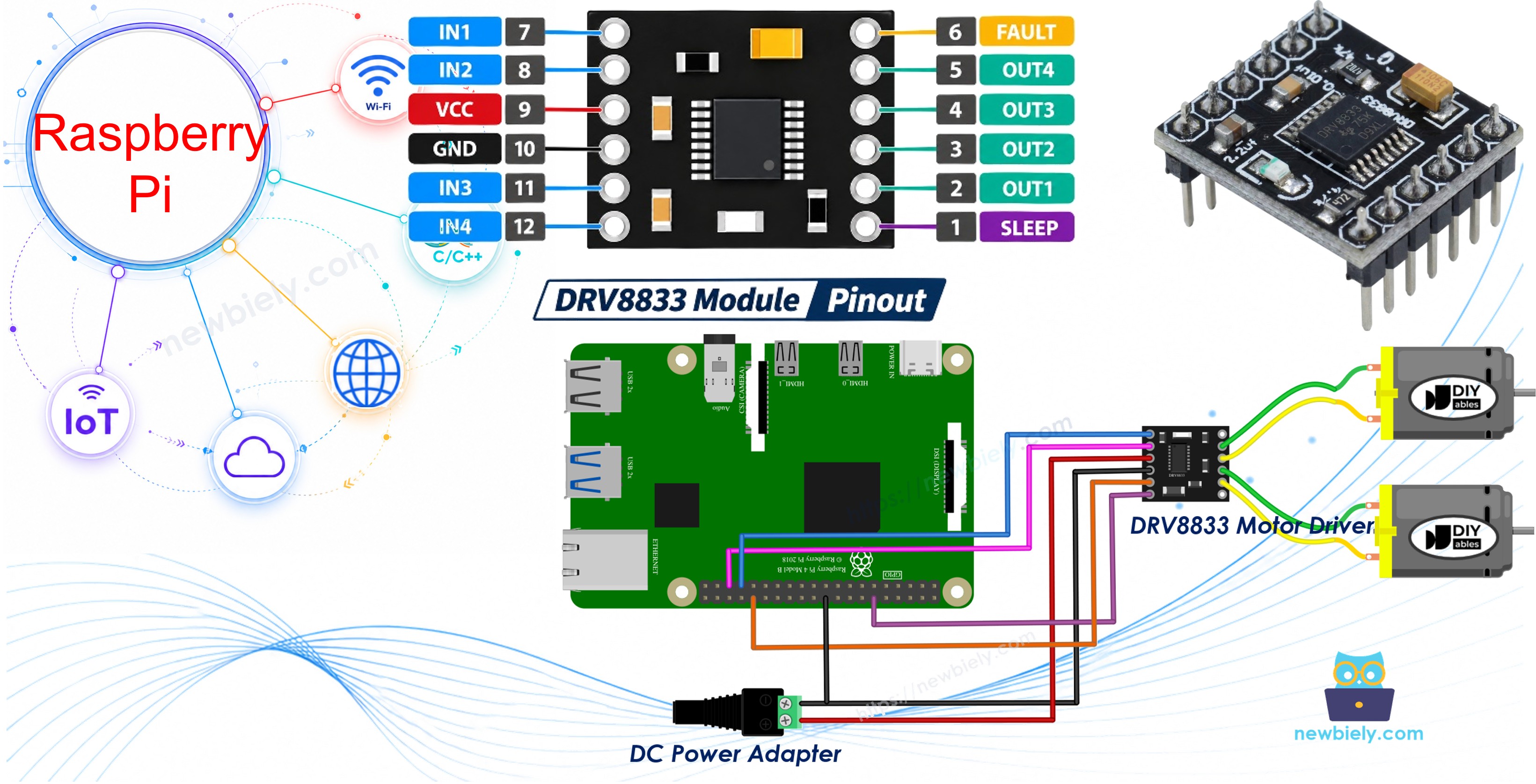Raspberry Pi DRV8833 DC Motor Driver