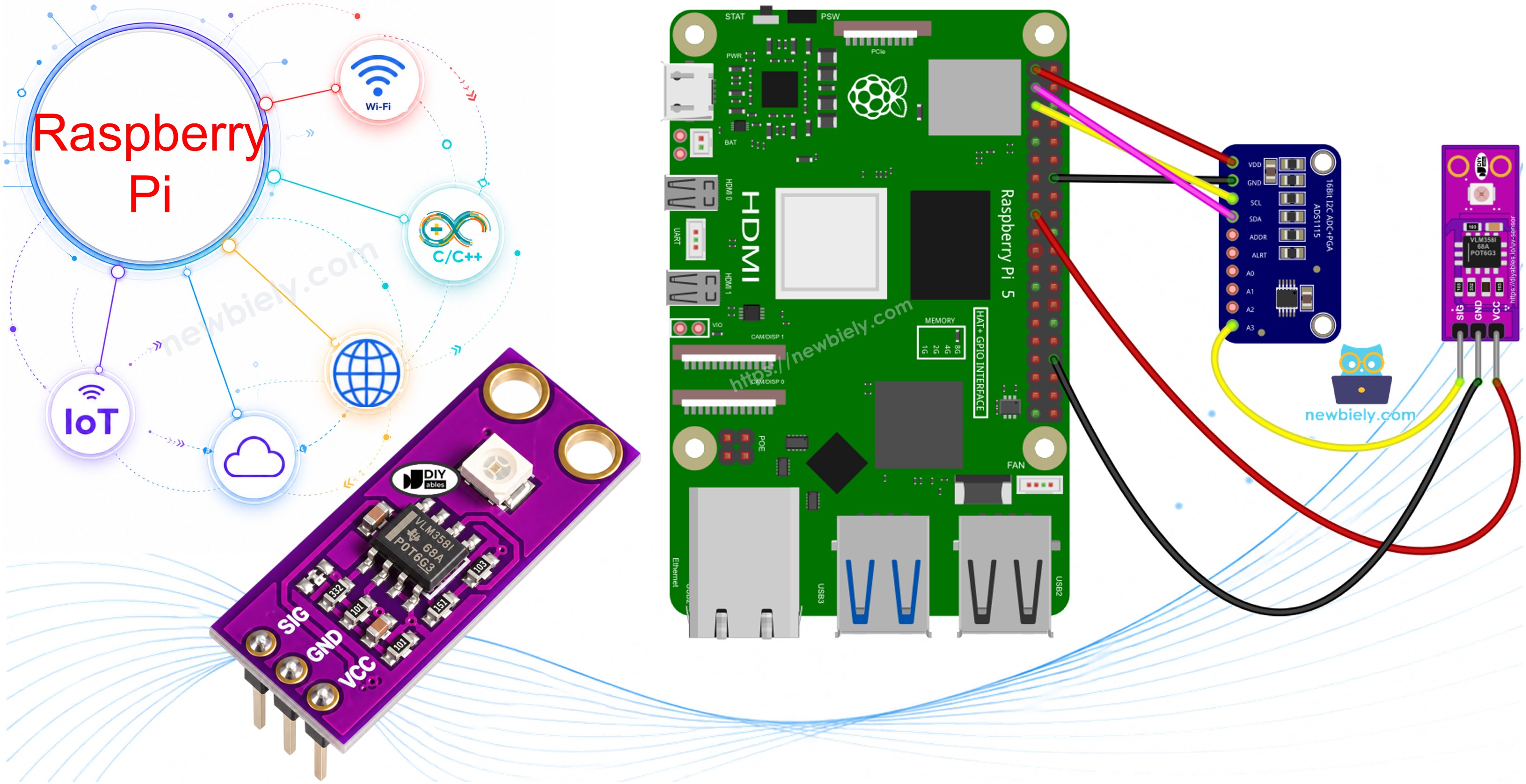 Raspberry Pi GUVA-S12SD UV Sensor