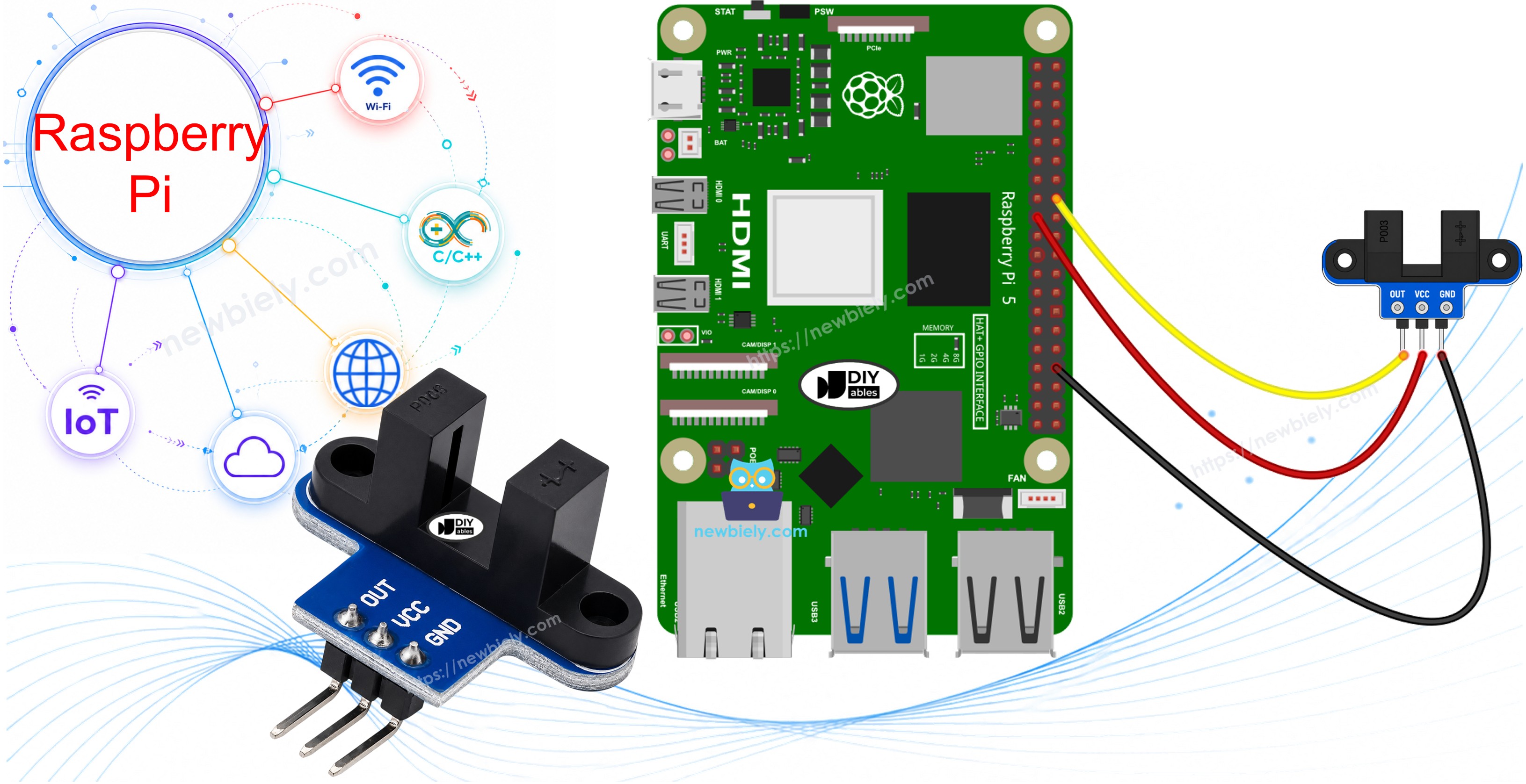 Raspberry Pi and IR slotted optical speed sensor