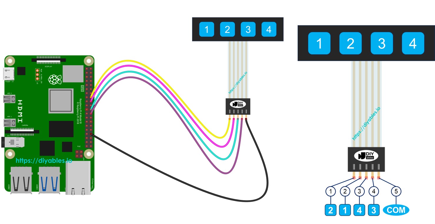 Raspberry Pi Keypad 1x4