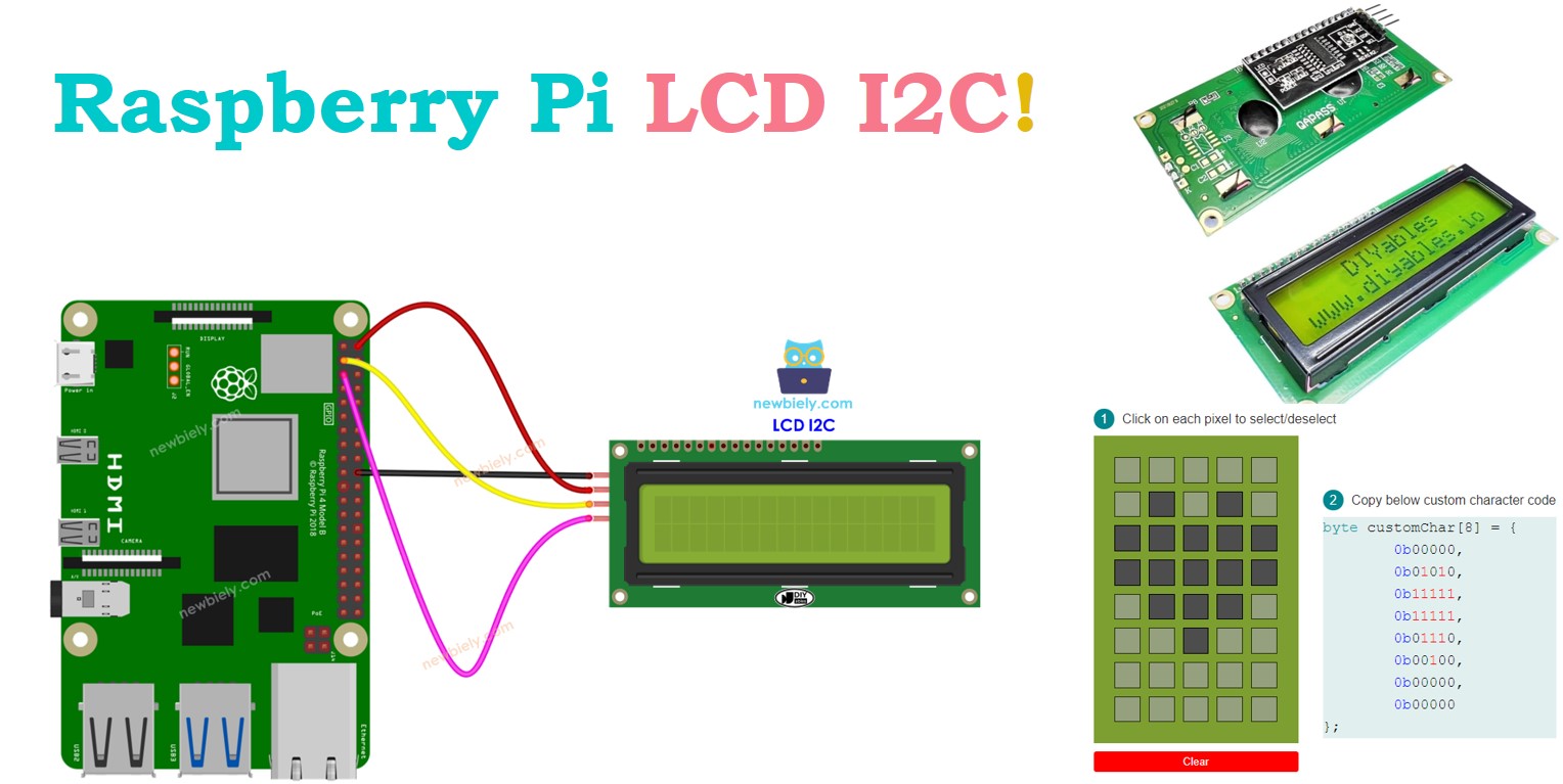 Raspberry Pi DISPLAY