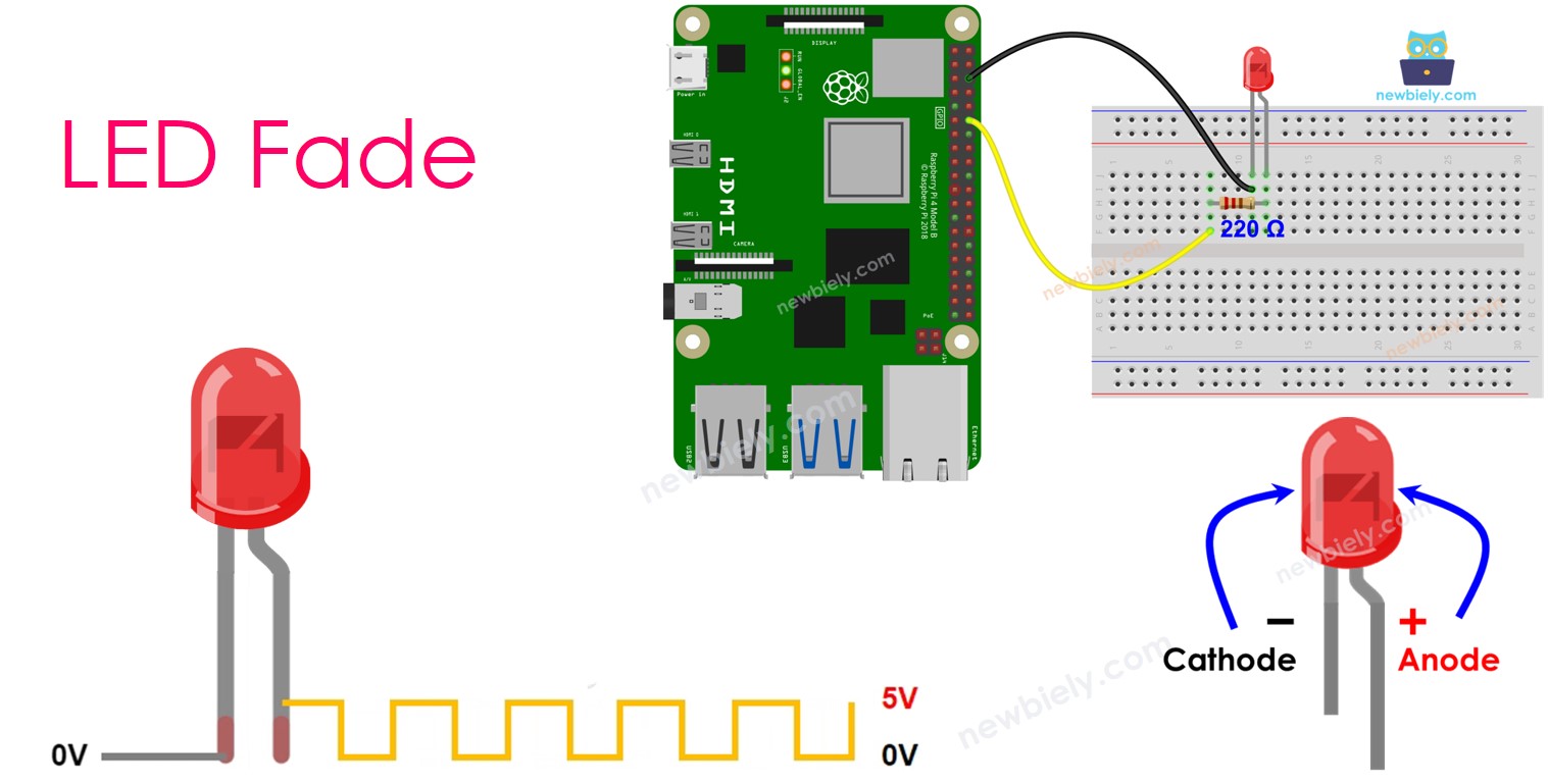 Raspberry Pi Led Fade Raspberry Pi Tutorial 