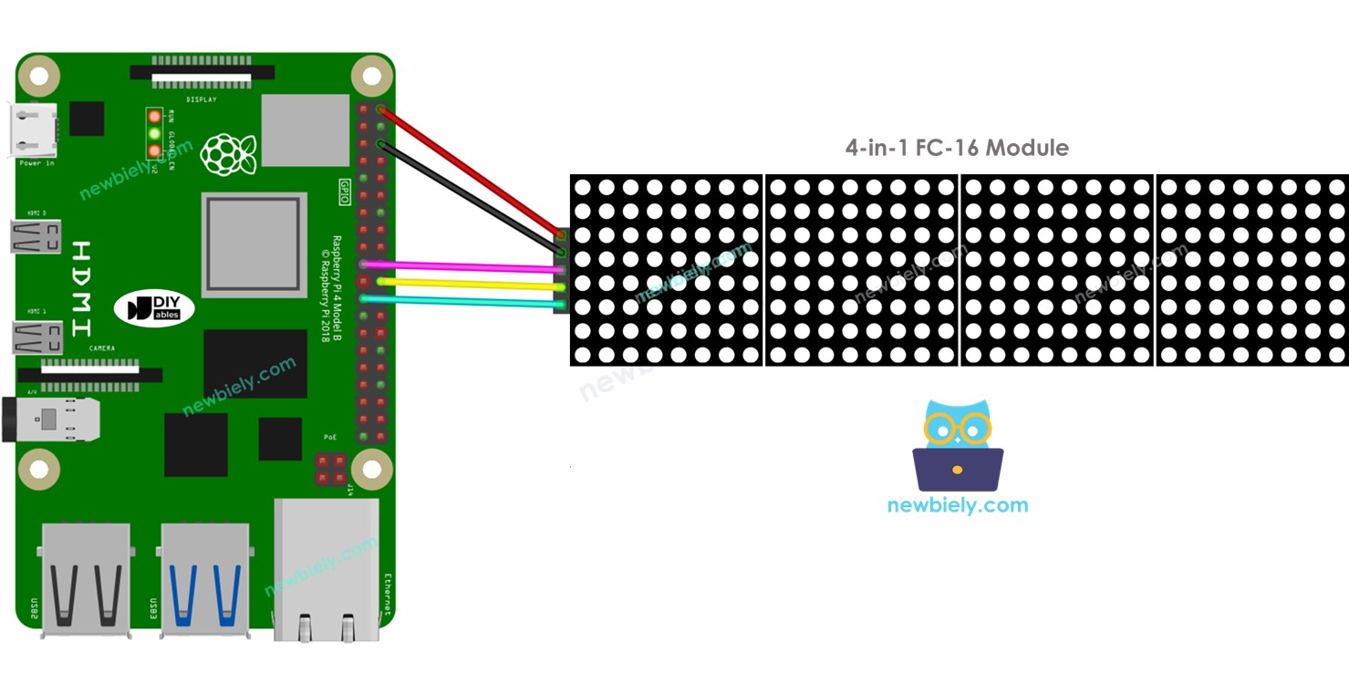 Raspberry Pi Led Matrix Raspberry Pi Tutorial 