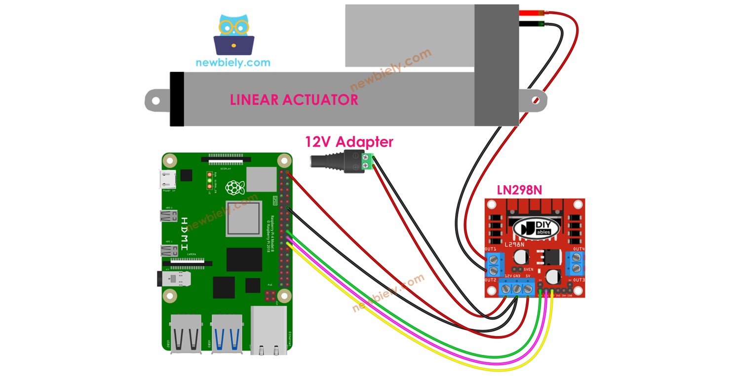 Raspberry Pi ACTUATOR