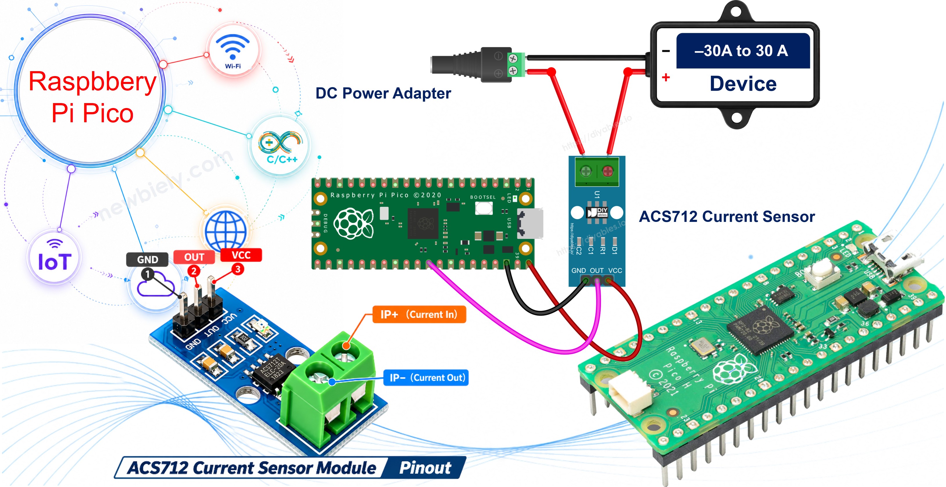 Raspberry Pi Pico and ACS712 current sensor module