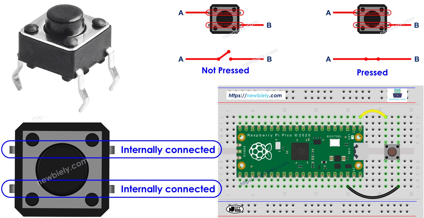 Raspberry Pi Pico BUTTON