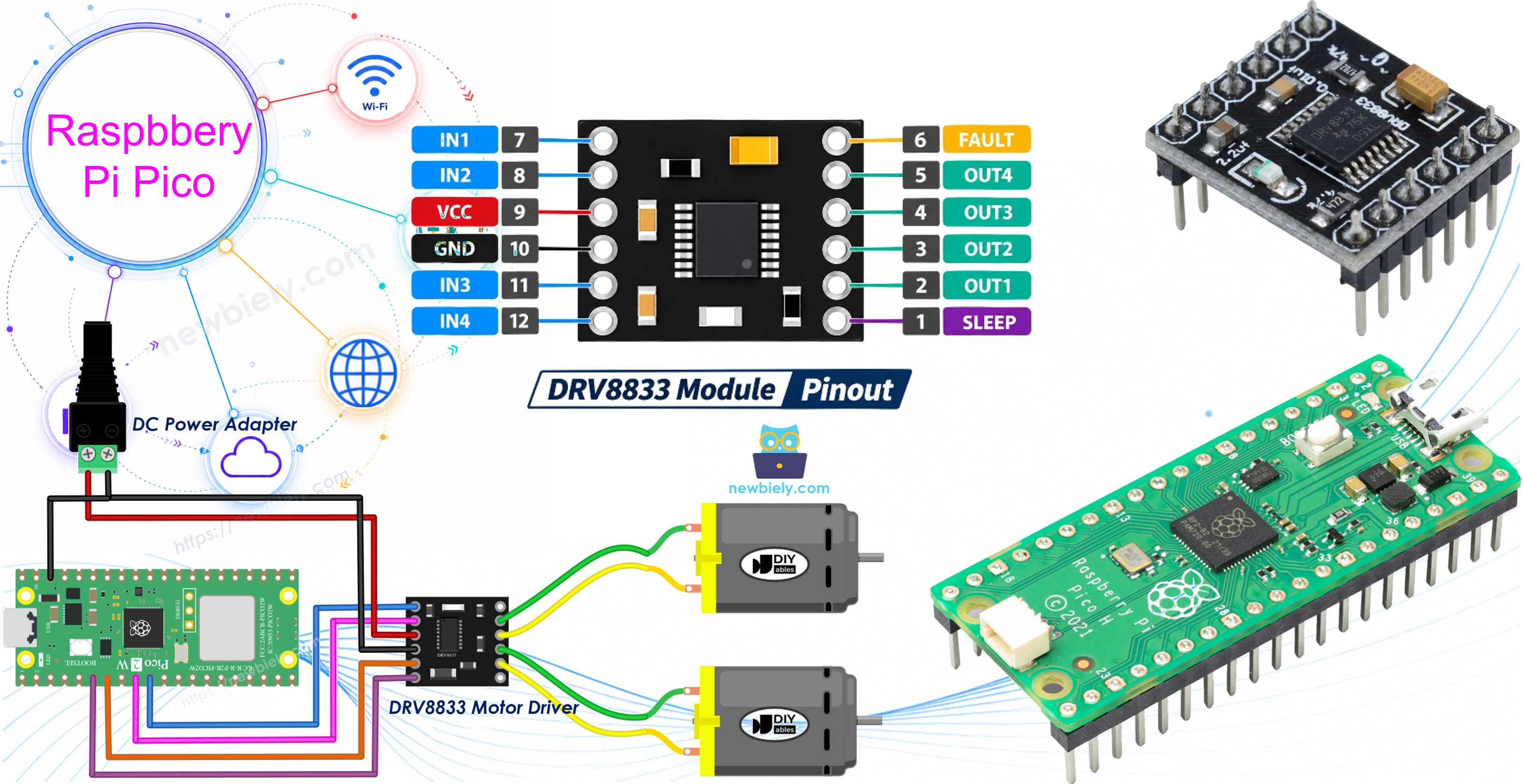 Raspberry Pi Pico and DRV8833 DC motor driver